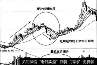 缓冲回调阶段是关键阶段吗？缓冲回调阶段的特点有什么？