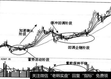 回调企稳阶段是一种什么阶段？回调企稳阶段的特点有什么？