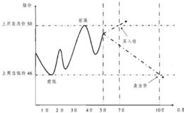 可促使你当机立断的两帖妙方