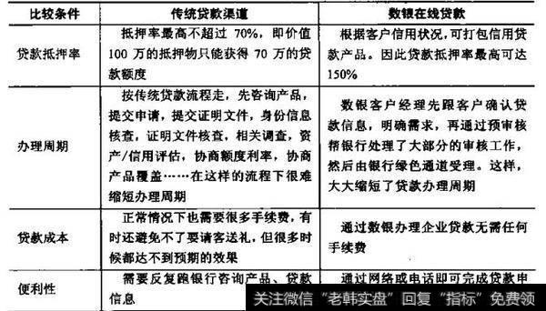 数银在线的贷款流程是怎样的呢?它和传统银行贷款相比又有哪些优势呢?