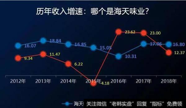 读懂上市公司：603288！你就是行业的王！