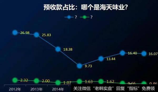 读懂上市公司：603288！你就是行业的王！