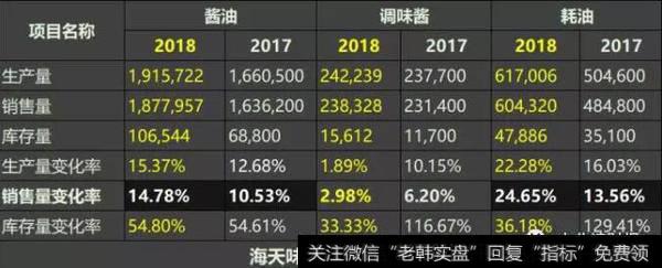 读懂上市公司：603288！你就是行业的王！