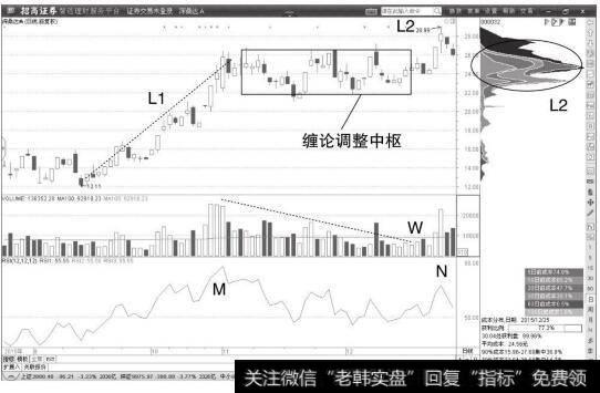 <a href='/jietaojuezhao/103685.html'>深桑达A</a>日K线图