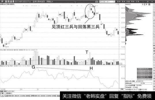 深桑达A日K线图