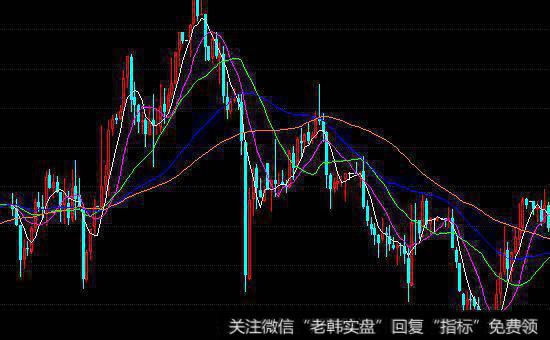 15分钟图中的买卖技巧是什么时候？