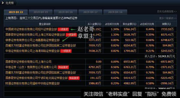 市场最高春兴精工、红阳能源、兴齐眼药