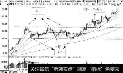 为什么说高抛低吸说比做容易？ 怎么理解高抛低吸说比做容易？