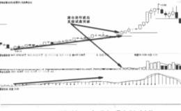 解析凹形波右侧过左峰的试盘行为