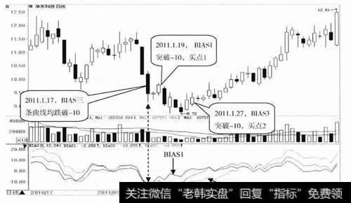 华东科技日K线