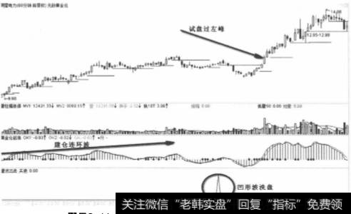 明星电力2012年3月份60分钟黄金仓