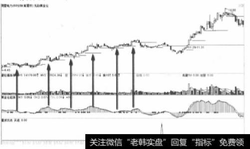 明星电力2012年3月2日前60分钟连环量波