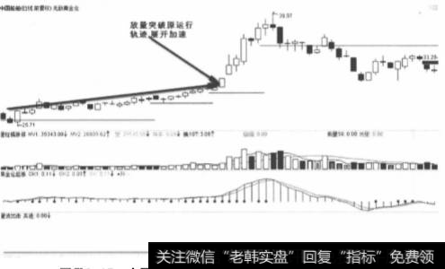 <a href='/scdx/281045.html'>中国船舶</a>2012年3月建仓连环量波后突破走势