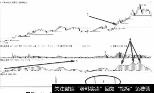 SST中纺2010年12月份第三浪卖点位置