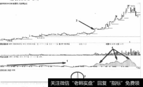 越华科技2012年3月连环波60分钟卖点位置