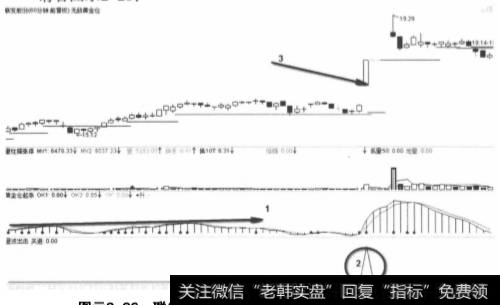 <a href='/t_29553/'>联发股份</a>2012年2月连环波60分钟卖点位置