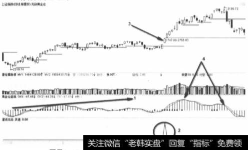 上证指救2010年9月连环波卖点位置