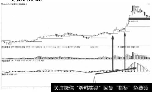 <a href='/junxiancaopan/229139.html'>罗牛山</a>2010年2月踩稳黄金线加仓