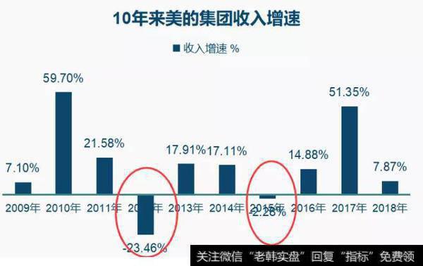 【读懂上市公司】好讨厌，美的突然不性感了
