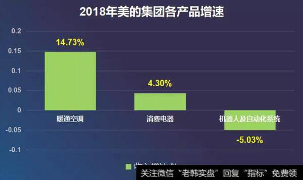 【读懂上市公司】好讨厌，美的突然不性感了
