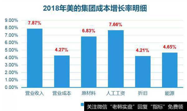 【读懂上市公司】好讨厌，美的突然不性感了