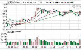 三聚环保：融资净买入589.55万元，融资余额17.68亿元（04-22）