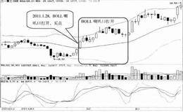 BOLL喇叭口打开技术特征及实战分析