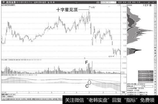 盐田港日K线图