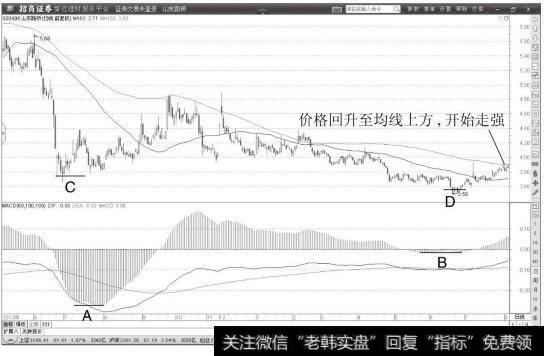 <a href='/ggnews/136734.html'>山东路桥</a>日K线图