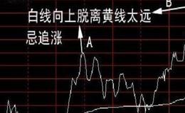 为什么说阴孕线是一种双根K线组合形态？