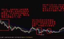 交易所上市债券净价和全价是什么关系？怎样实现上市债券收益？