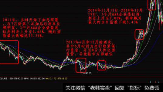 交易所上市债券净价和全价的关系；上市债券的收益及实现