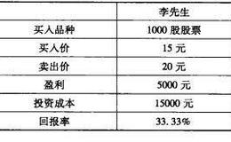 权证套利的形成原因是什么？