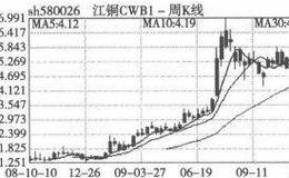 怎样利用权证和基拙股票间的价格差异套利？