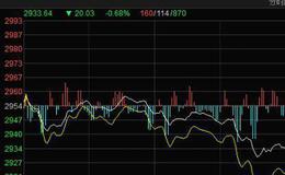 期货市场具有什么基本经济功能？