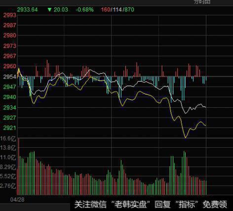 期货市场具有的基本经济功能