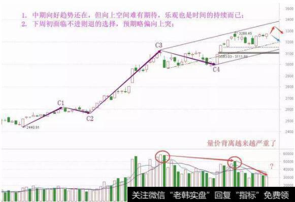 股市行情走势图