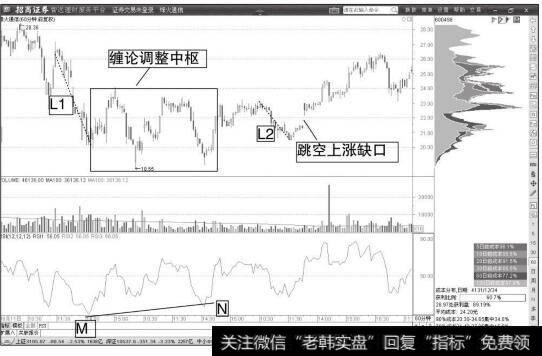 <a href='/hskjr/192704.html'>烽火通信</a>60分钟K线图
