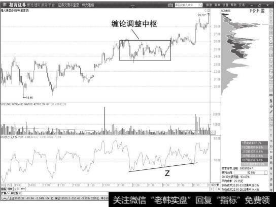 烽火通信60分钟K线图