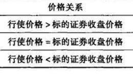 权证根据不同的划分标准怎样分类？