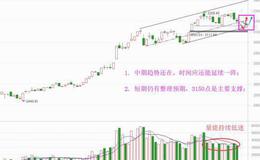 老丁说股：说点大的东西，解下牛熊疑惑（附音频）