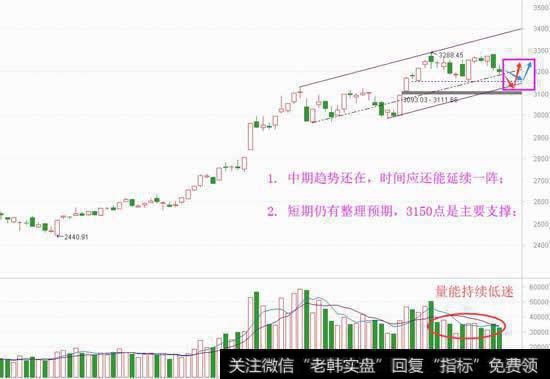 说点大的东西，解下牛熊疑惑