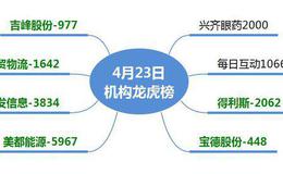 龙虎榜：古北路介入梅雁吉祥1.18亿；机构介入每日互动