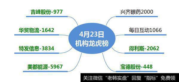 古北路介入梅雁吉祥1.18亿；机构介入每日互动