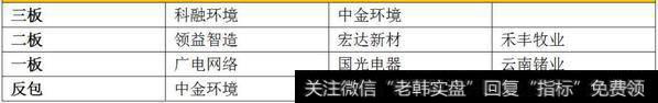 古北路介入梅雁吉祥1.18亿；机构介入每日互动