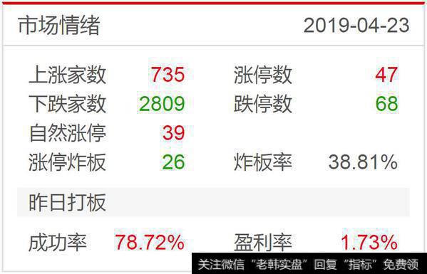 高位股大面，今天你“跑”了吗？