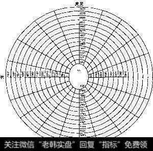 股市之道的循环周期图