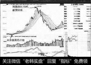 资本市场的本质特性