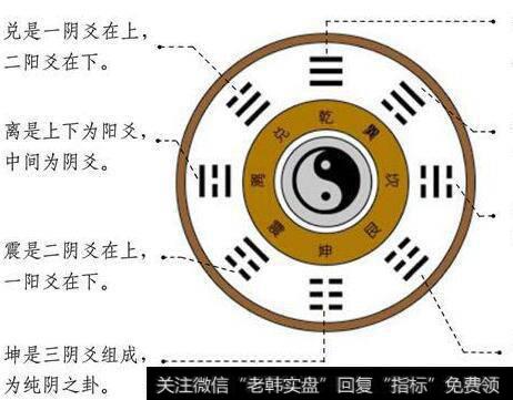 《易经》的功能有哪些