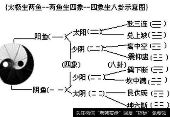 易学的表现形式是什么